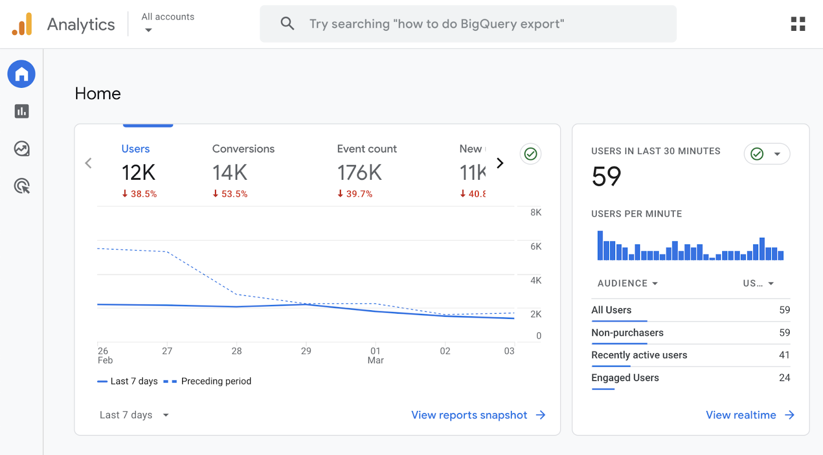 Google Analytics home