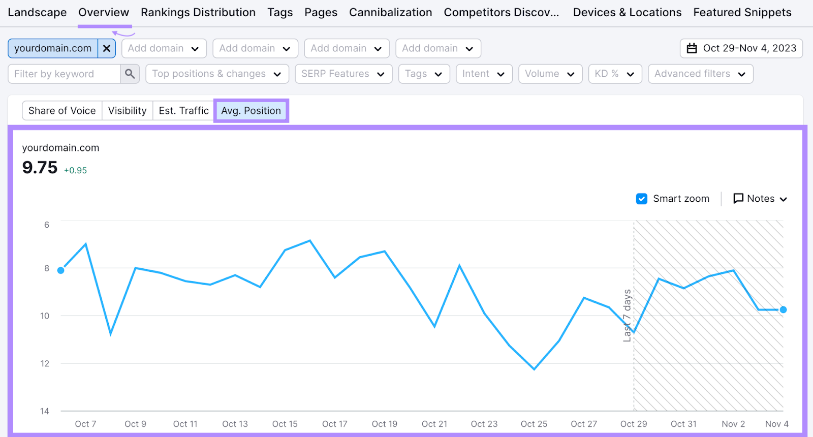 Position Tracking overview graph