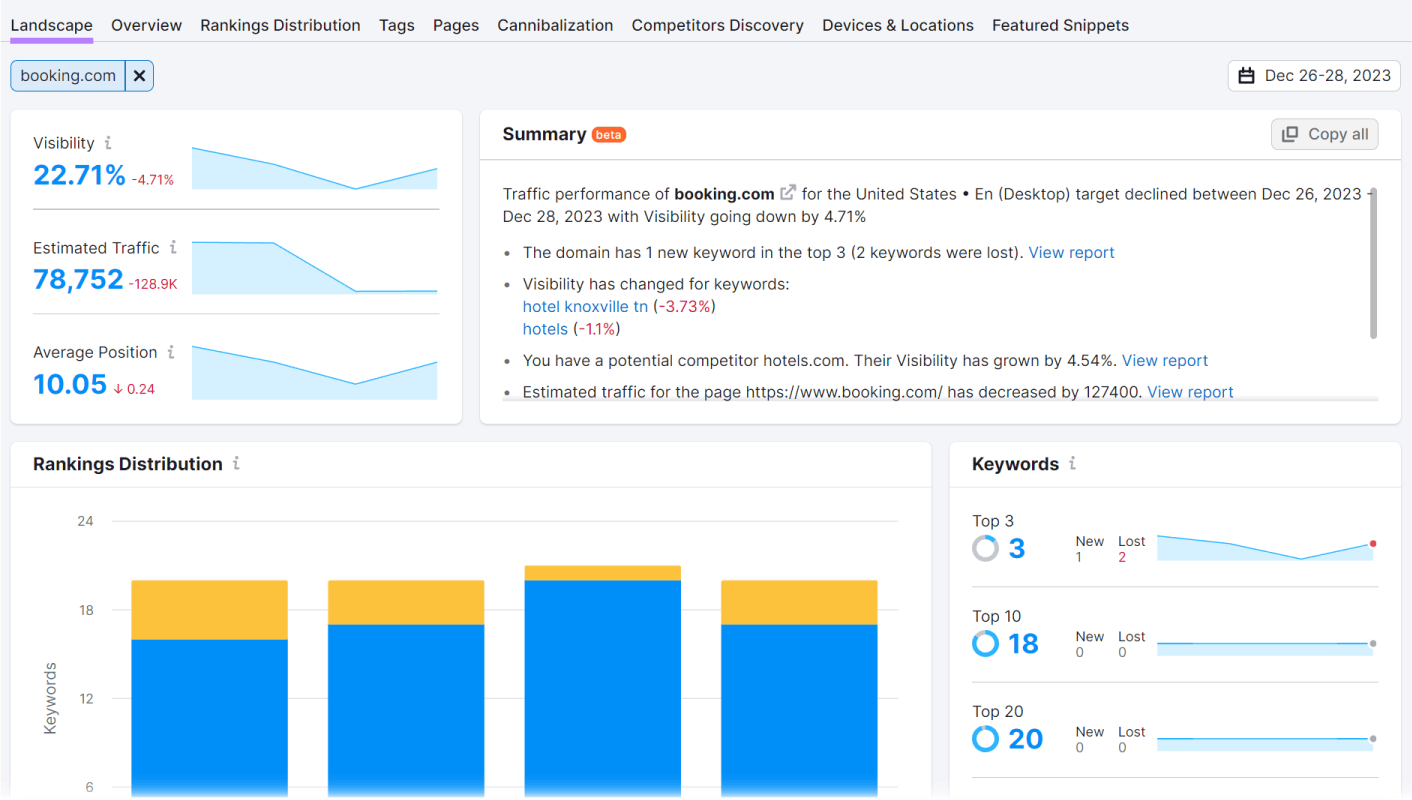 A section of "Landscape" report dashboard in Position Tracking tool