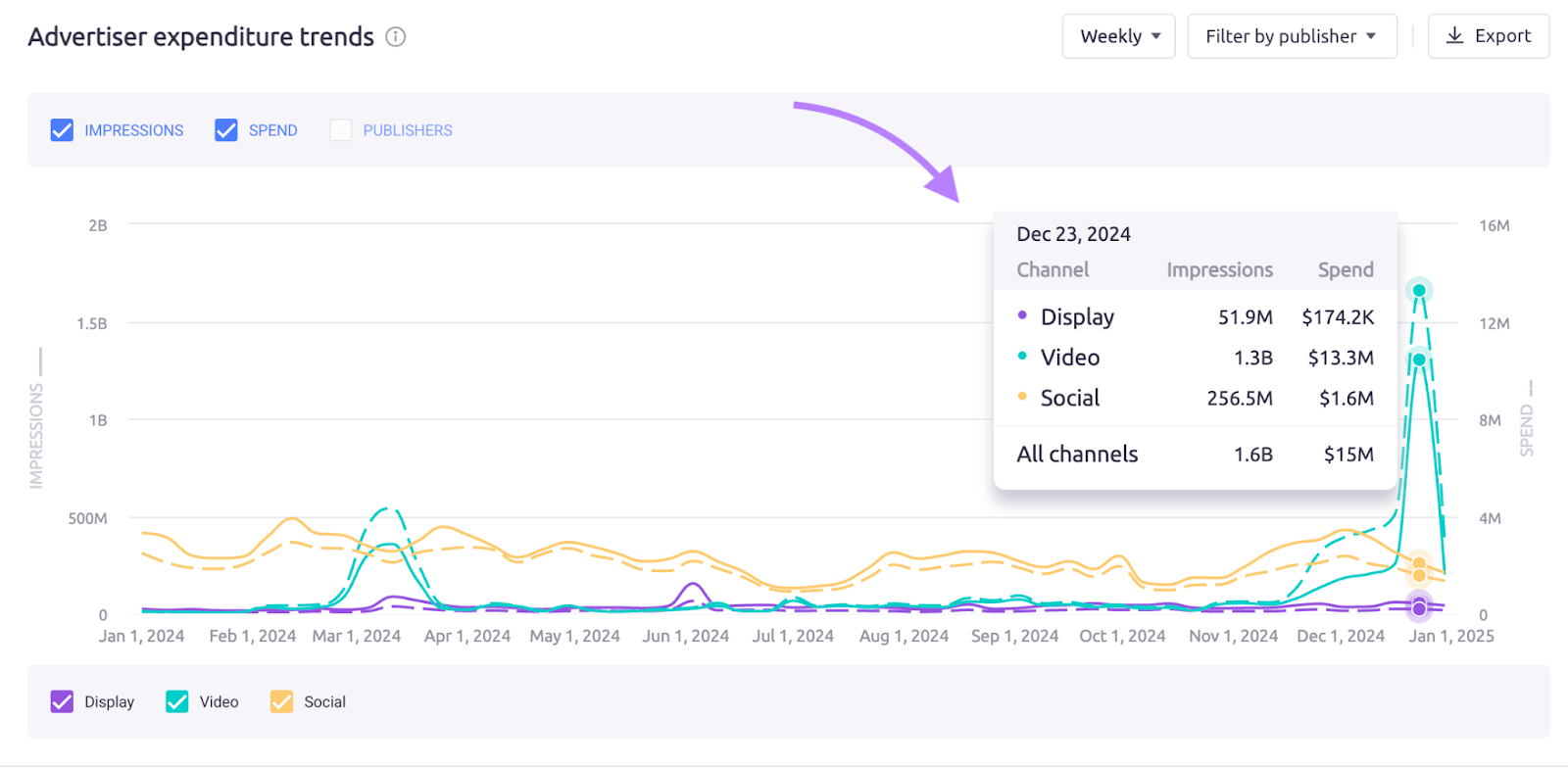 AdClarity ad spending metrics