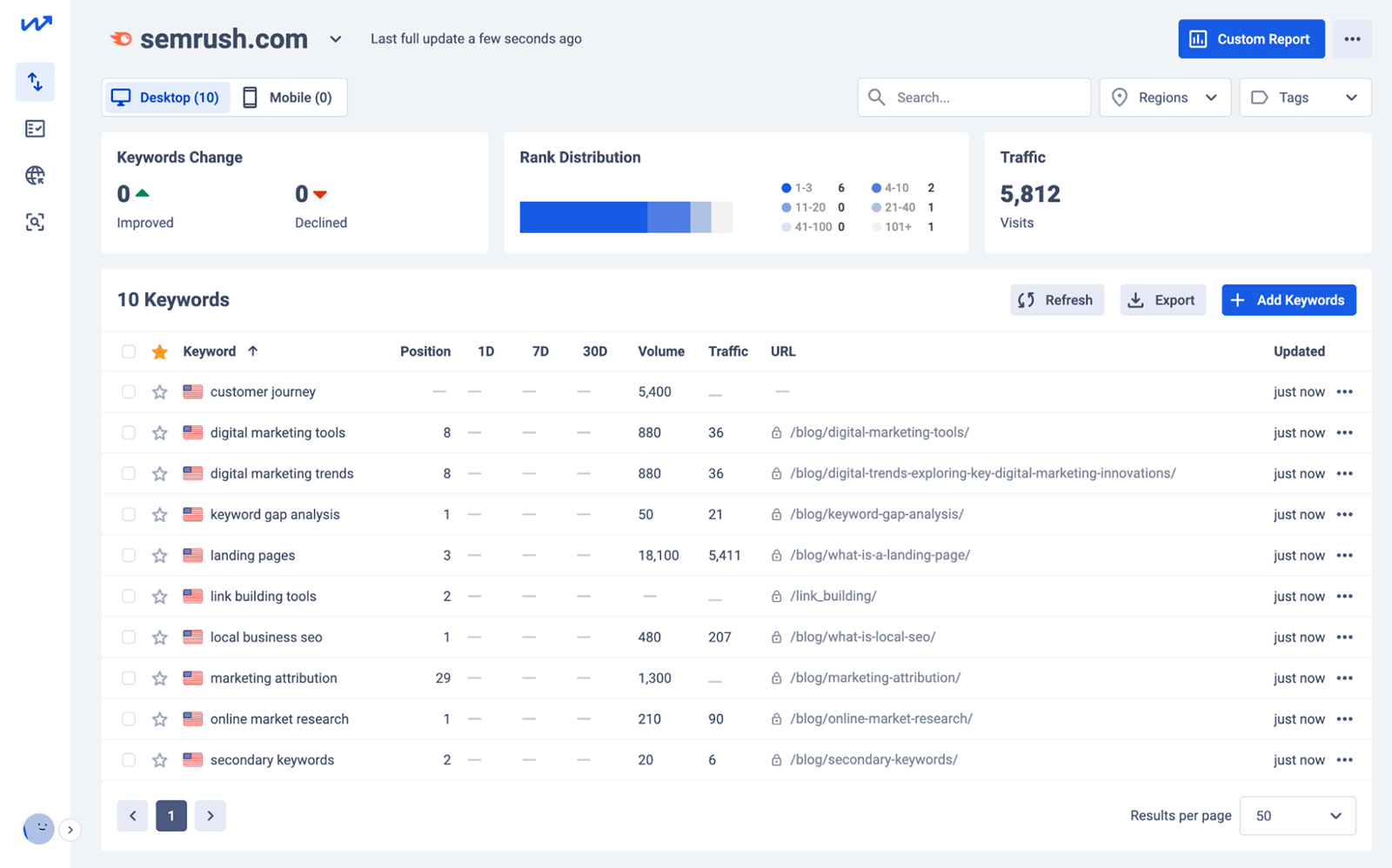 Whatsmyserp dashboard