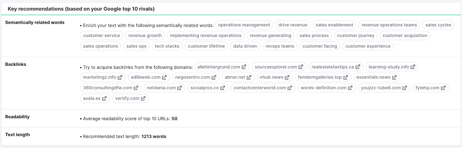 SEO Content Template - text length