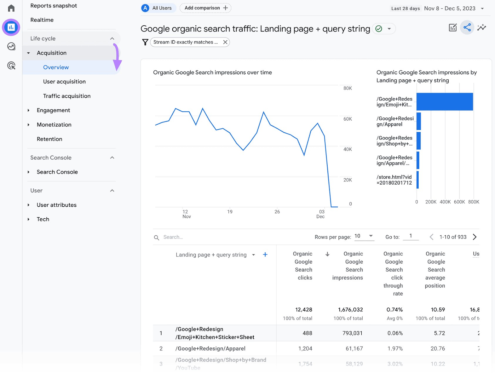 Google Organic Search Traffic dashboard