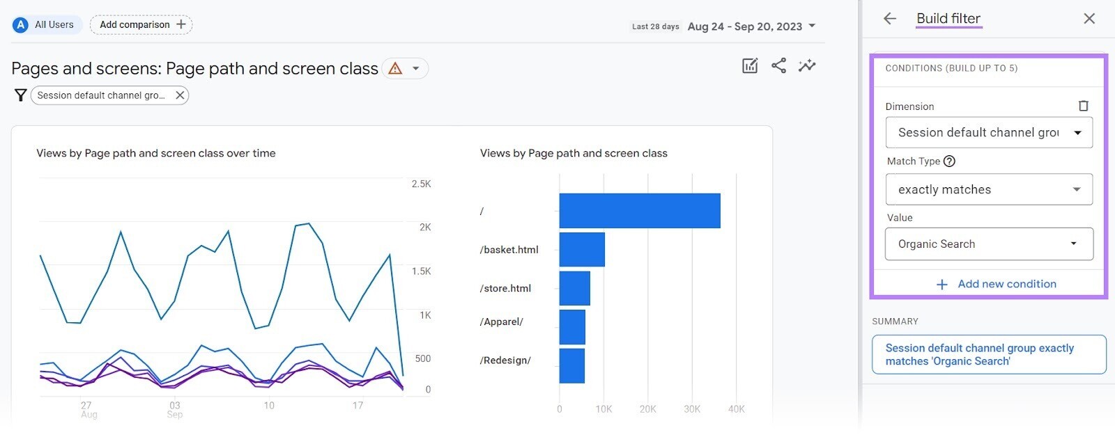 Organic traffic for an article in GA4