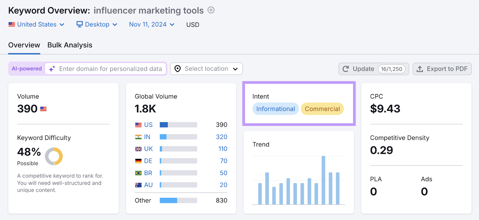 intent metric highlighted in tool