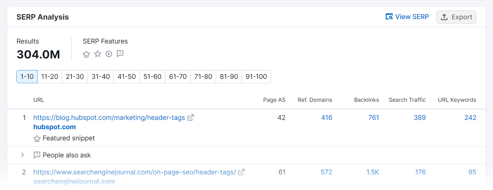 SERP Analysis report table.