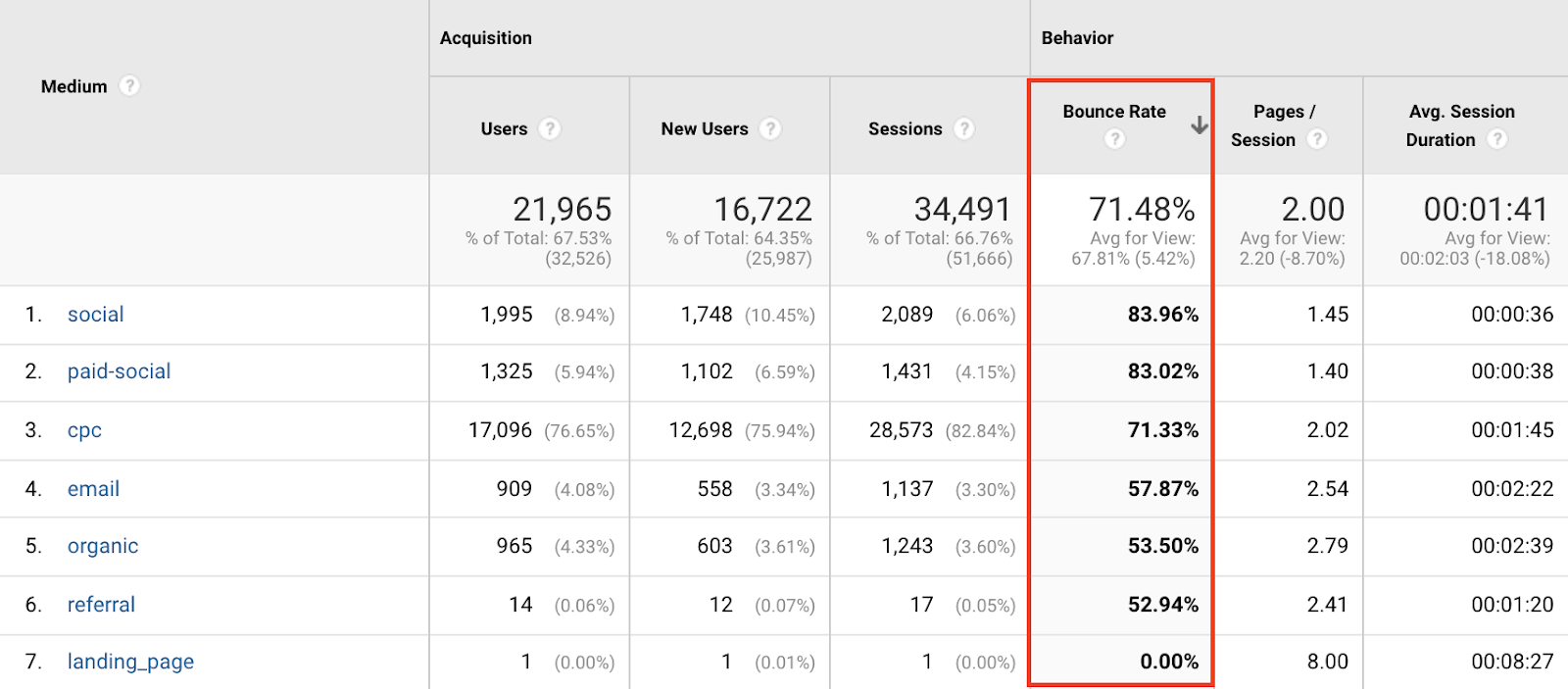 google website analytics