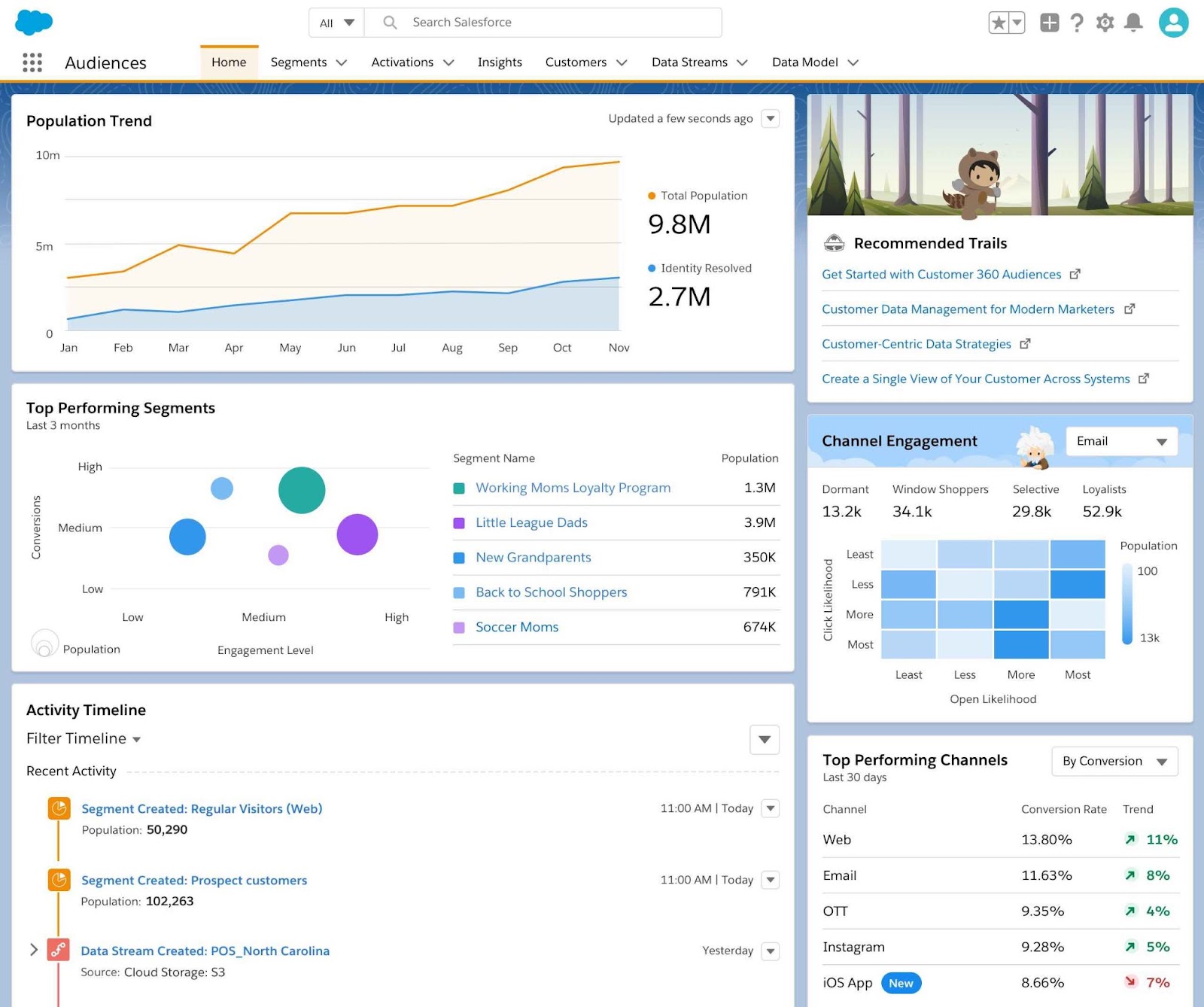 Salesforce home dashboard