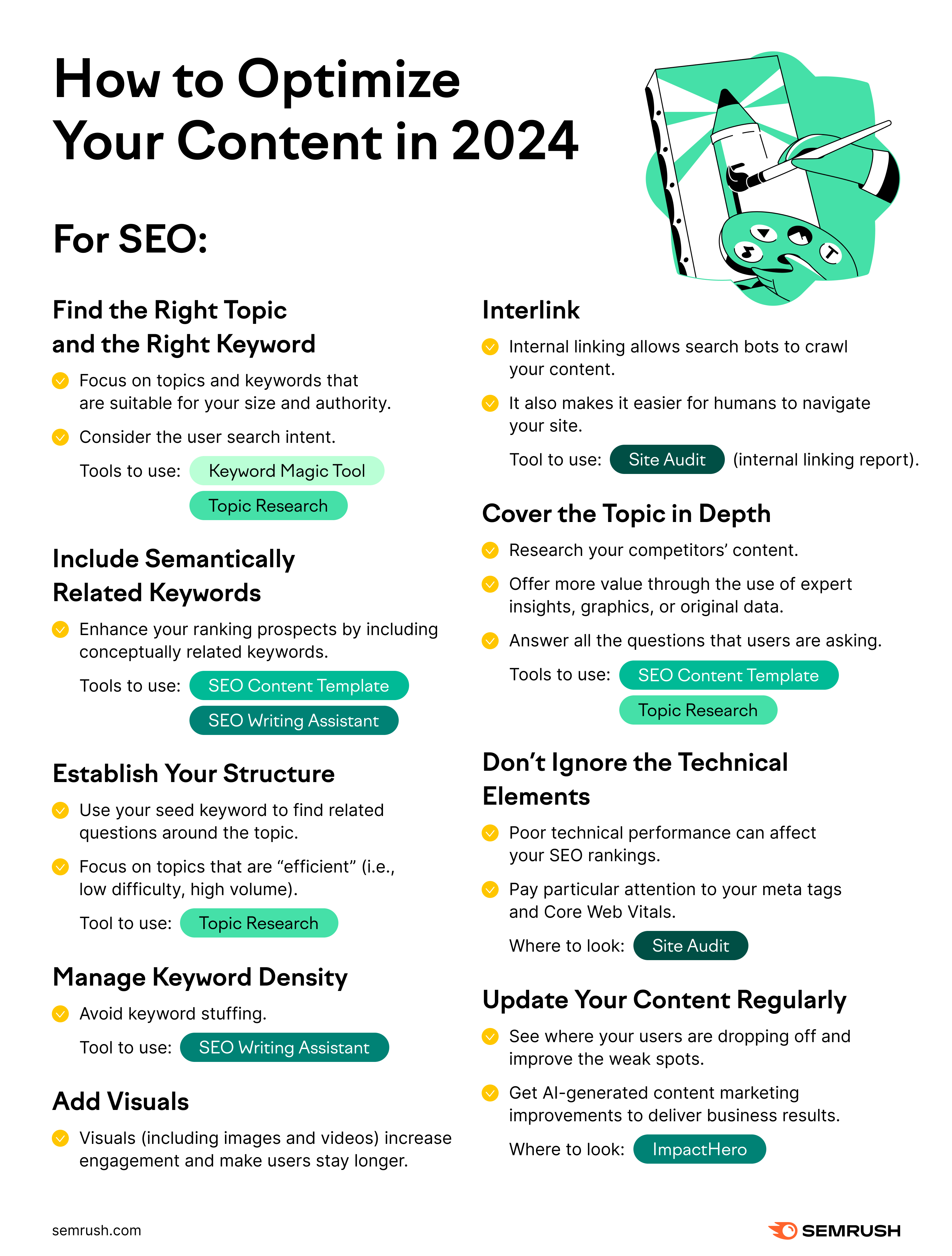 an infographic on "How to optimize your content"