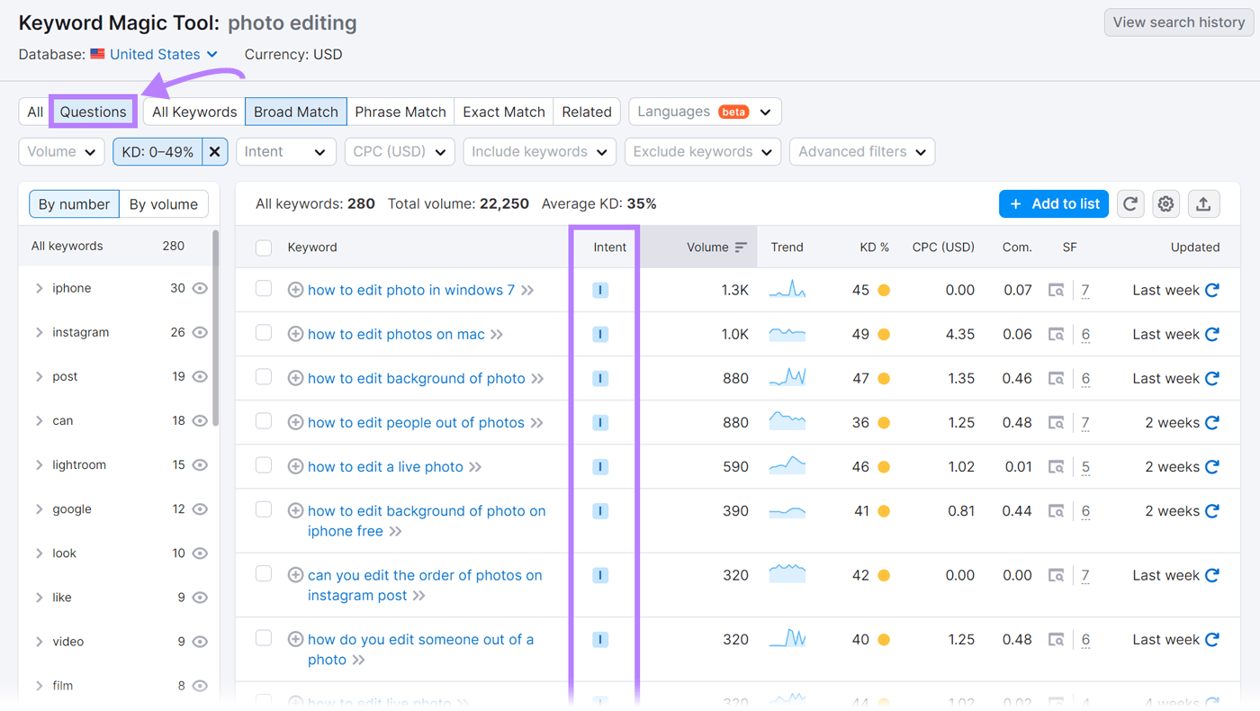 "Questions" keywords related to "photo editing" have primarily informational intent ("I")