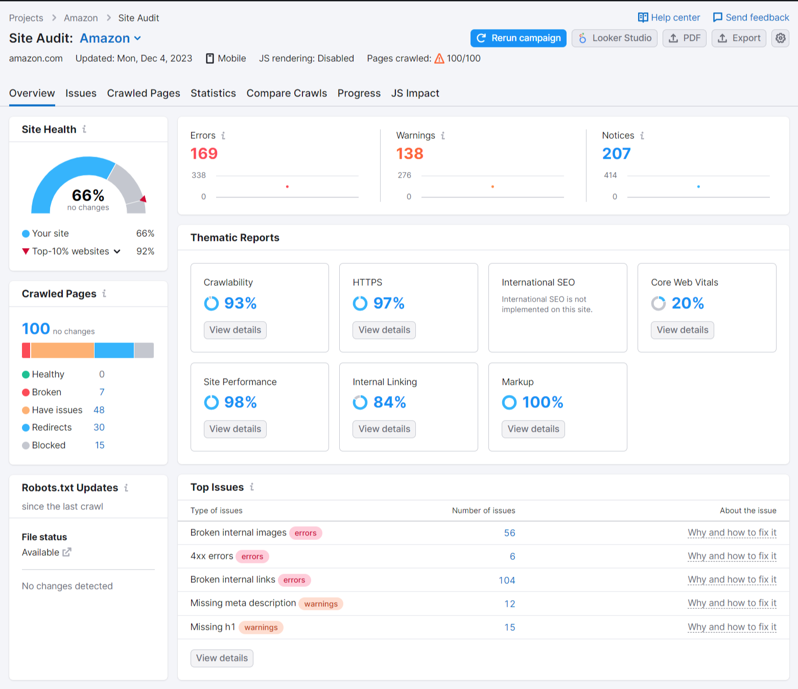 Site Audi's "Overview" dashboard for Amazon