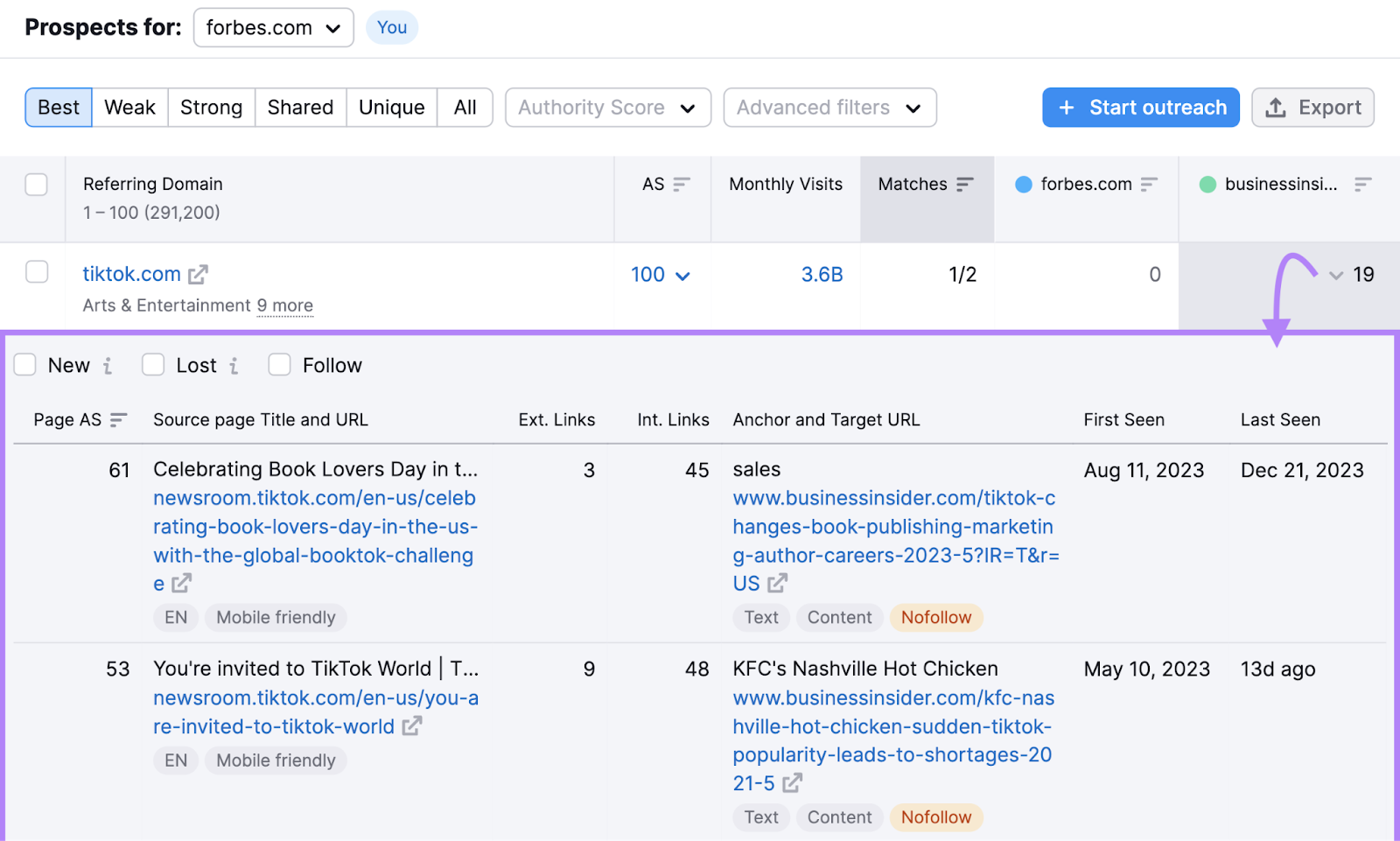 A table in Backlink Gap tool showing pages that link to your competitors