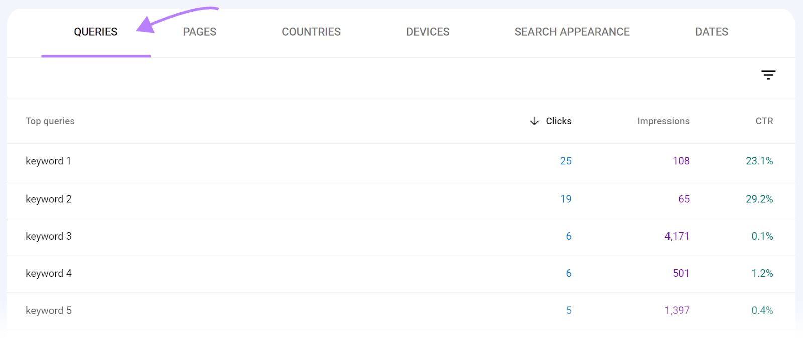 "Queries" table in GSC