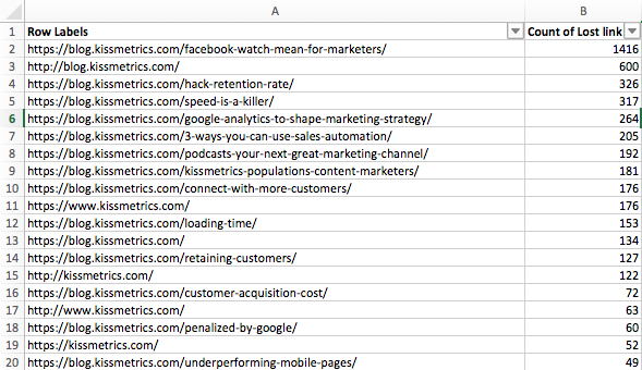 rows and tables in a pivot table