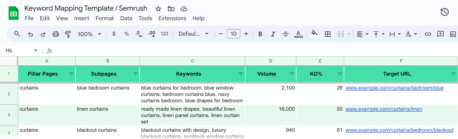 Semrush Keyword Mapping Template with data.