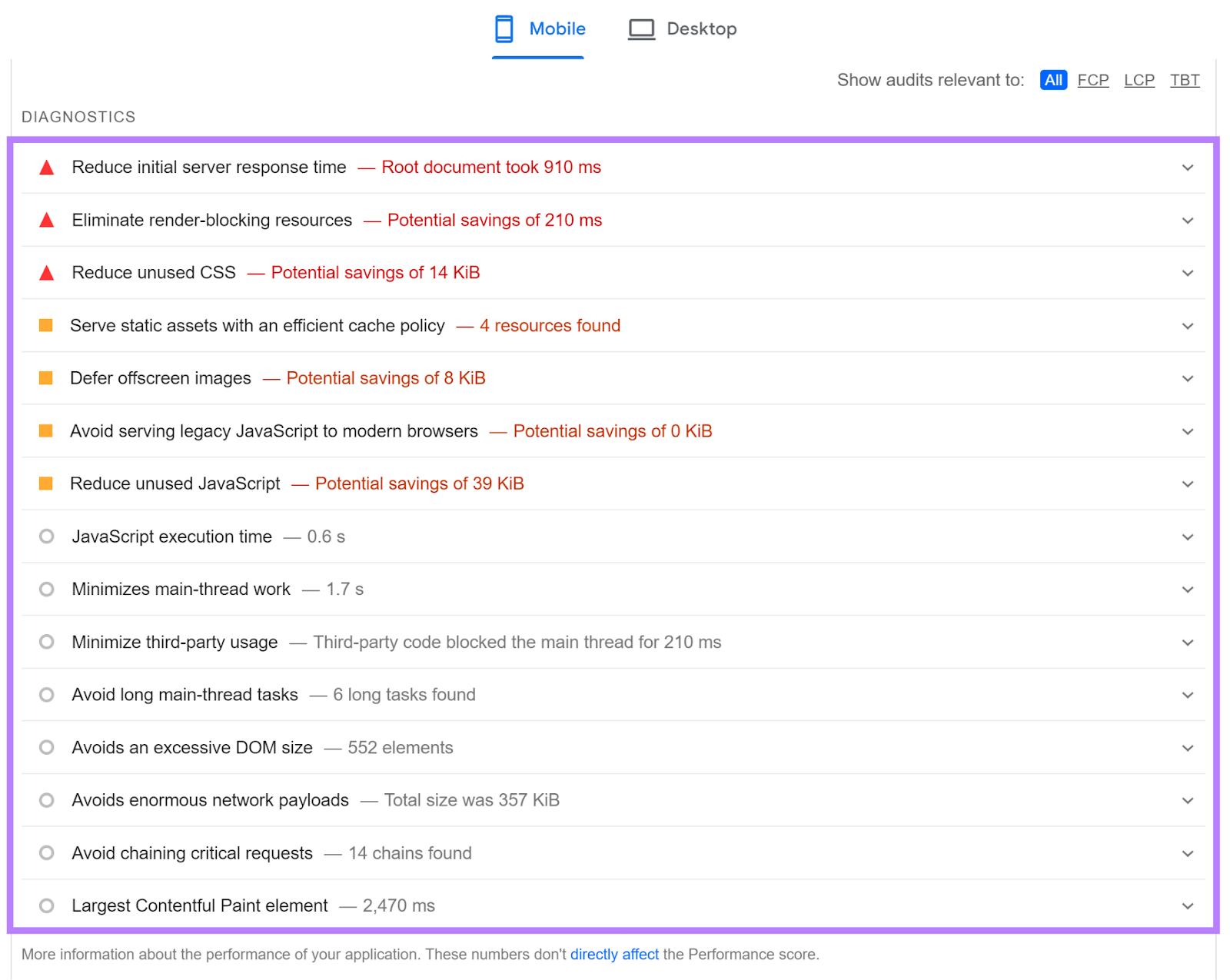 PageSpeed Insights Diagnostics section showing issues like 'Reduce unused CSS'.