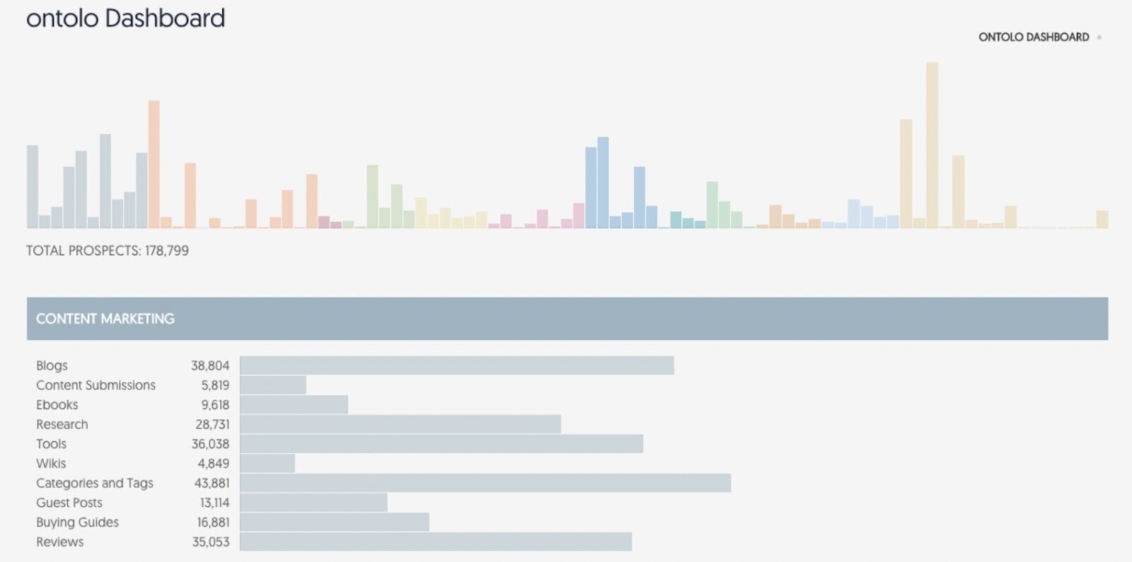 Ontolo Dashboard