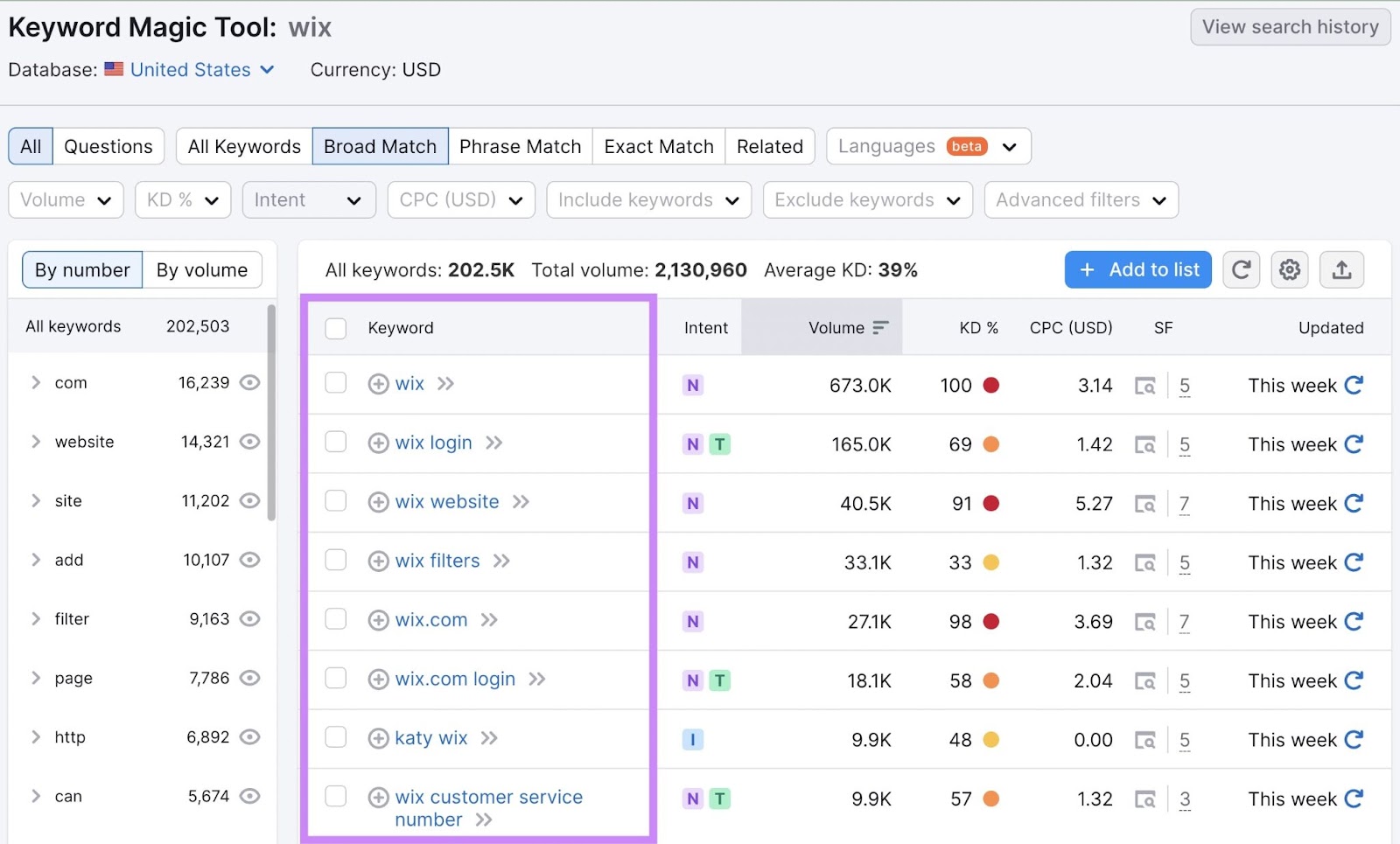 Keyword Magic Tool results for "wix" keyword