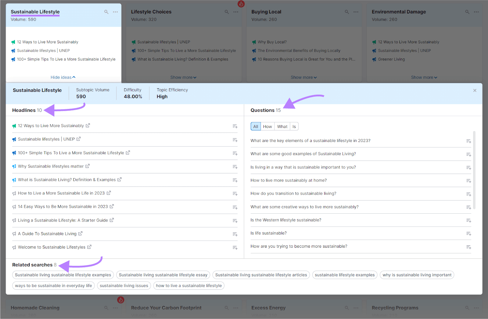 Headlines, questions, and related keywords sections shown for "Sustainable Lifestyle" keyword