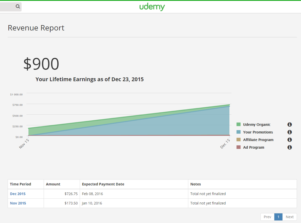 Udemy Earnings