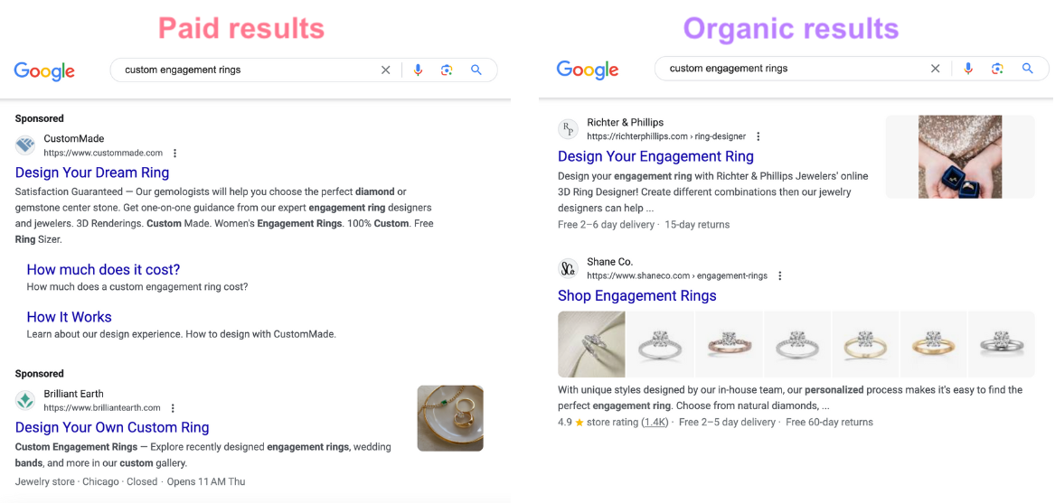 Side by side comparison of Google Paid vs Organic search results