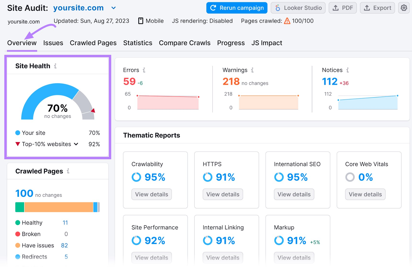 Site Audit “Overview” report