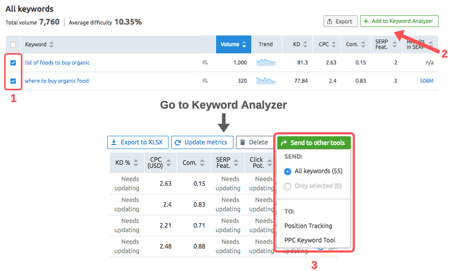 Export keywords from Keyword Magic tool to PPC Keyword tool