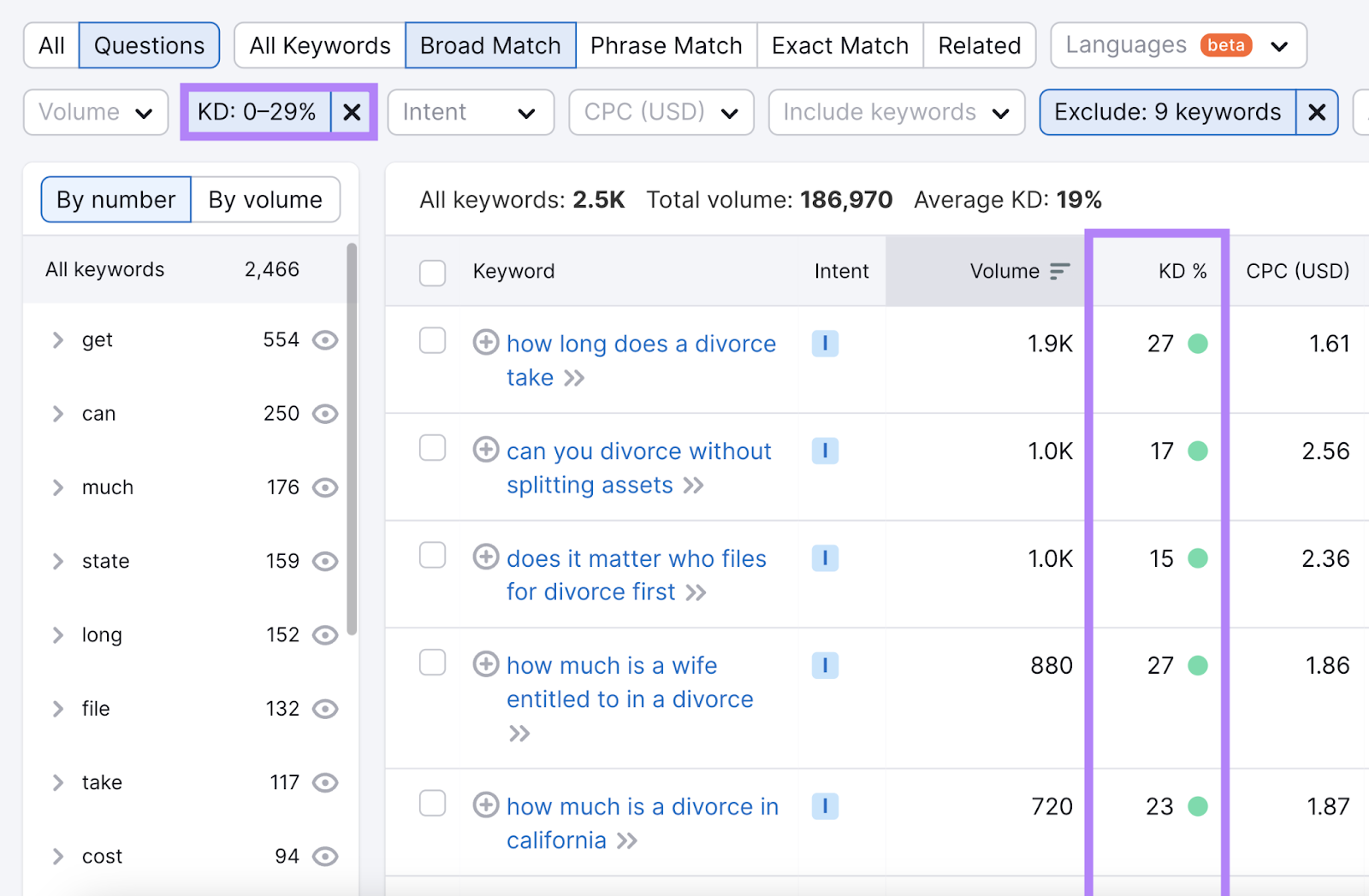 Keyword difficulty filter in Keyword Magic Tool