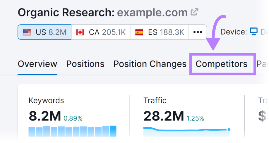 “Competitors” tab in the Organic Research report