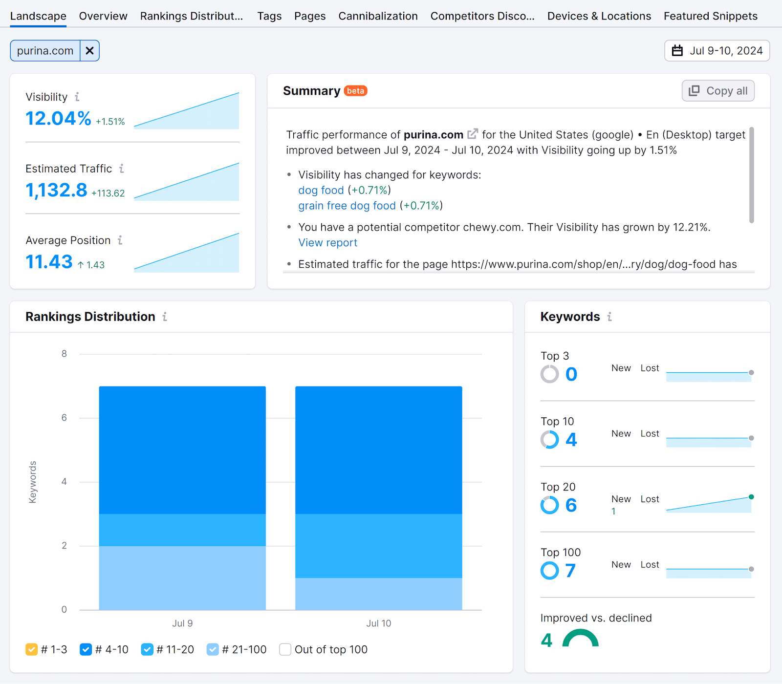 Position Tracking’s “Landscape” tab reports