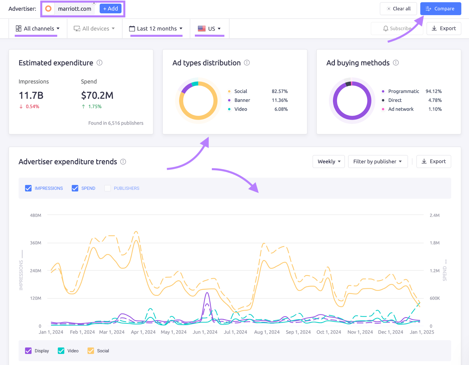 AdClarity ad spend feature