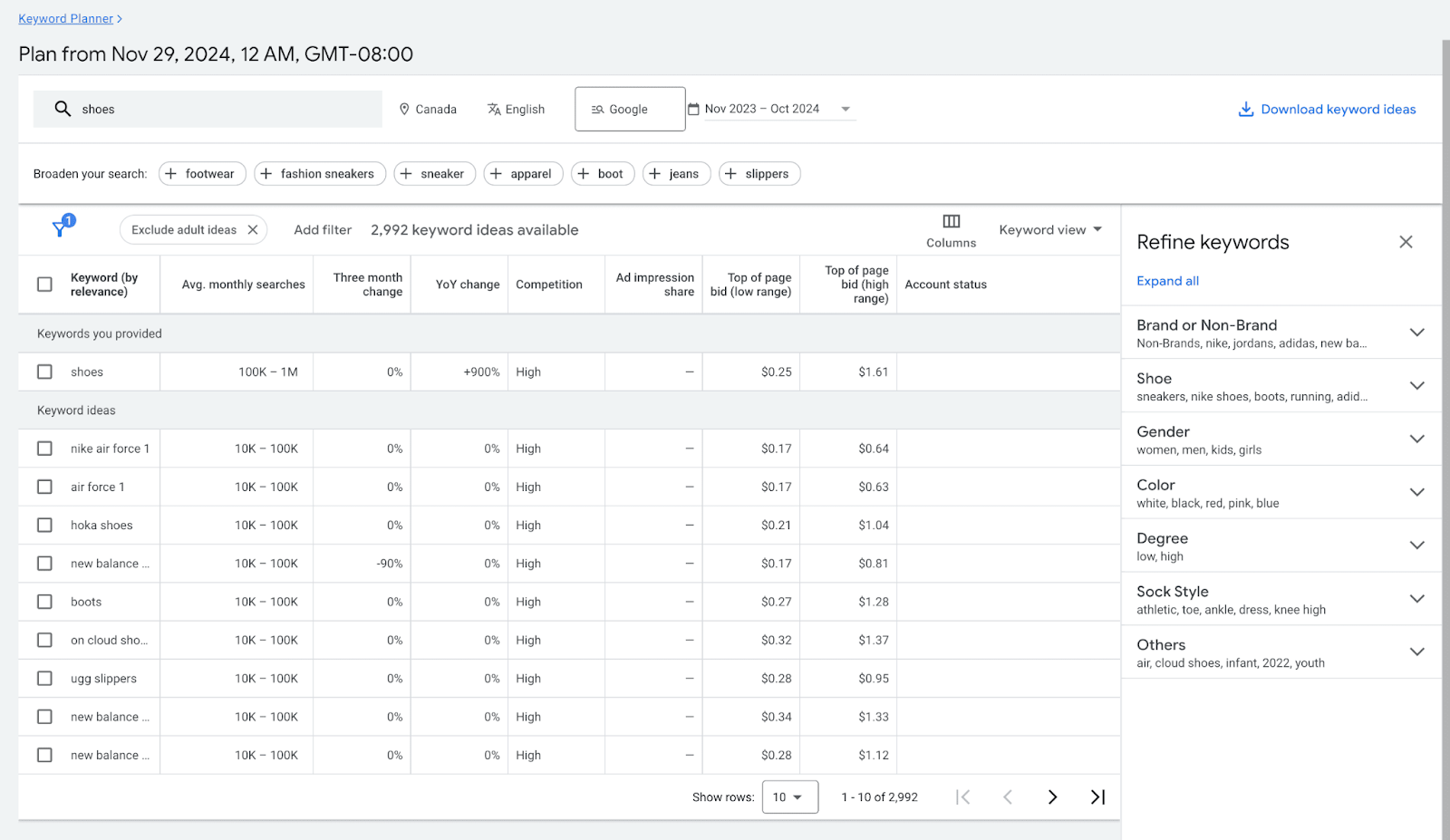 Google Keyword Planner keyword list for "shoes" that includes "nike air force 1," "air force 1," and "hoka shoes."