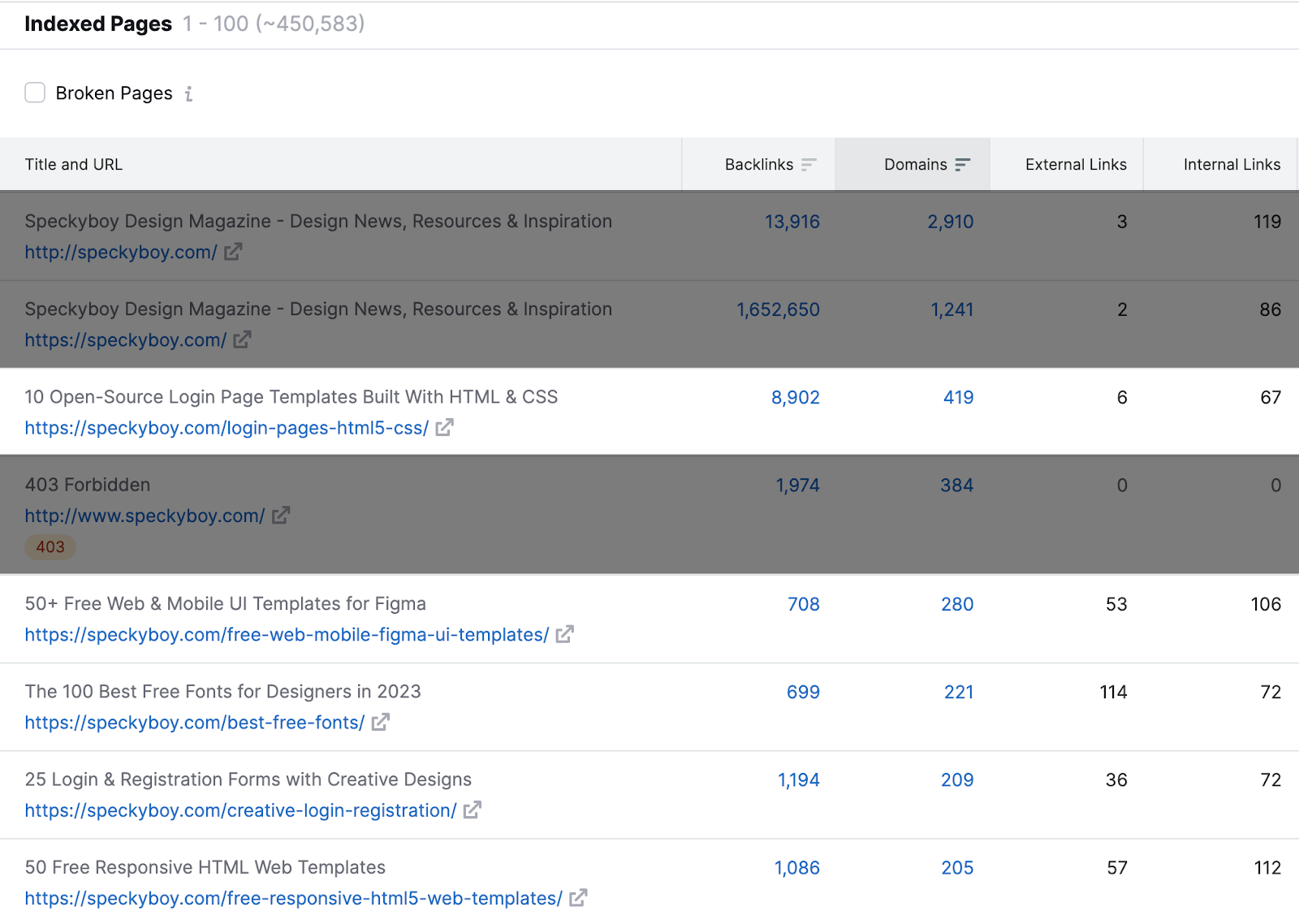 “Indexed Pages” tab in Backlink Analytics tool