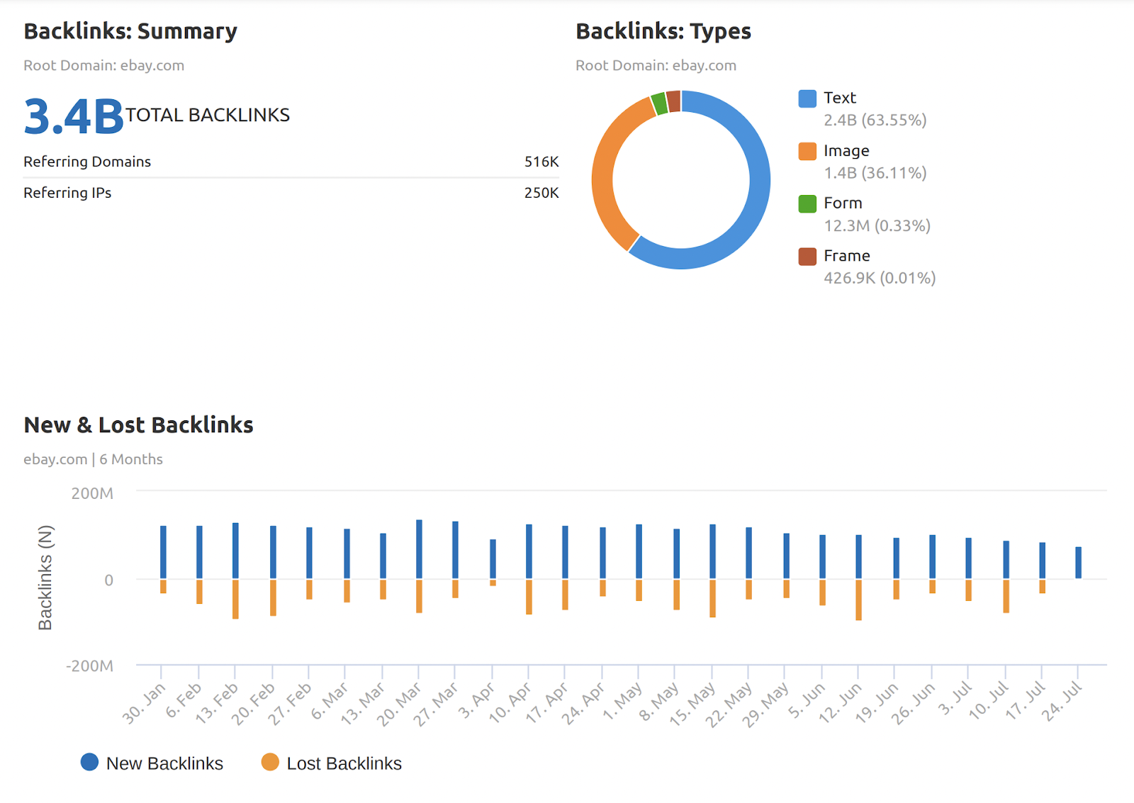 an example of a report in the My Reports tool