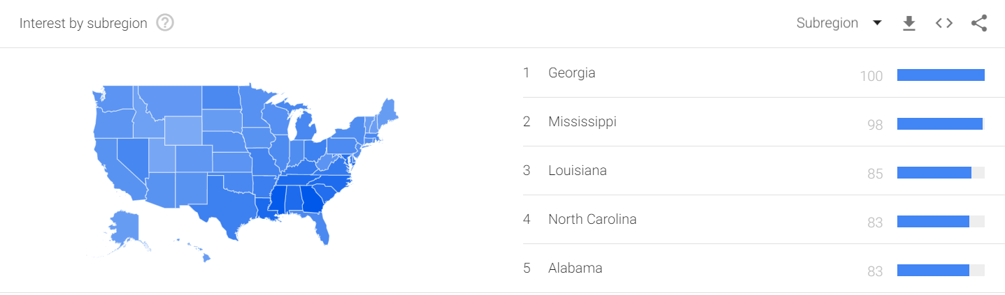 Trusting Google Trends Data - SEMrush