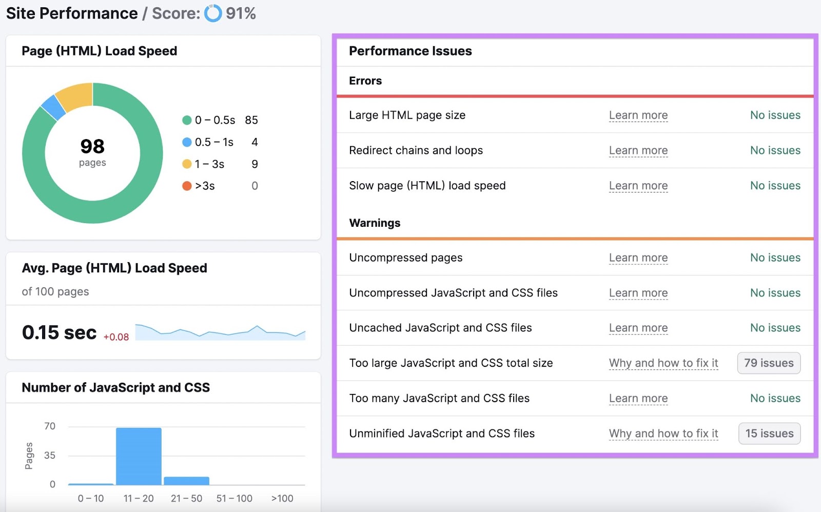 "Site Performance" report in Site Audit tool