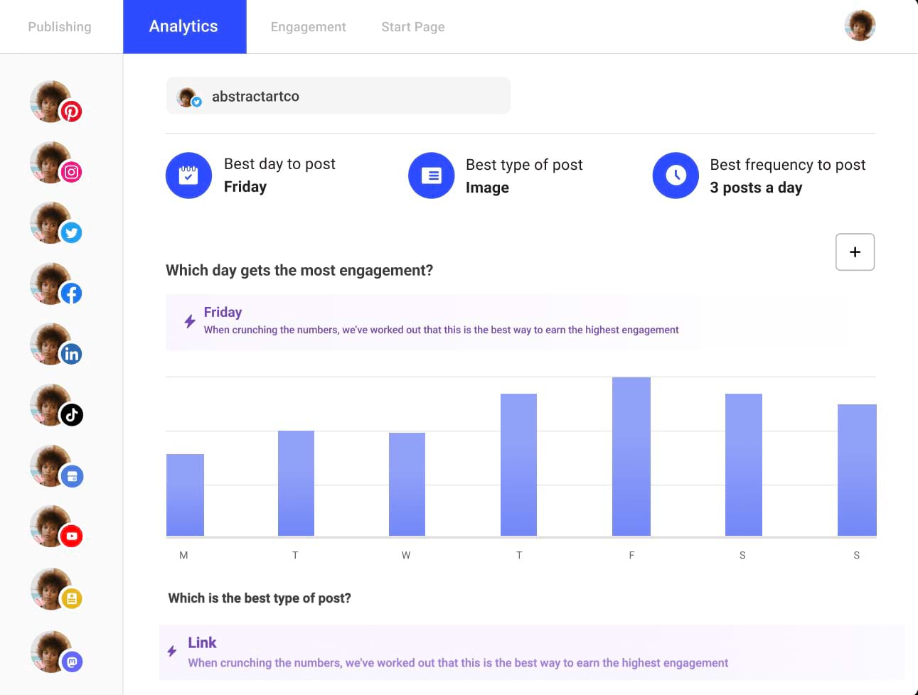 "Analytics" dashboard in Buffer