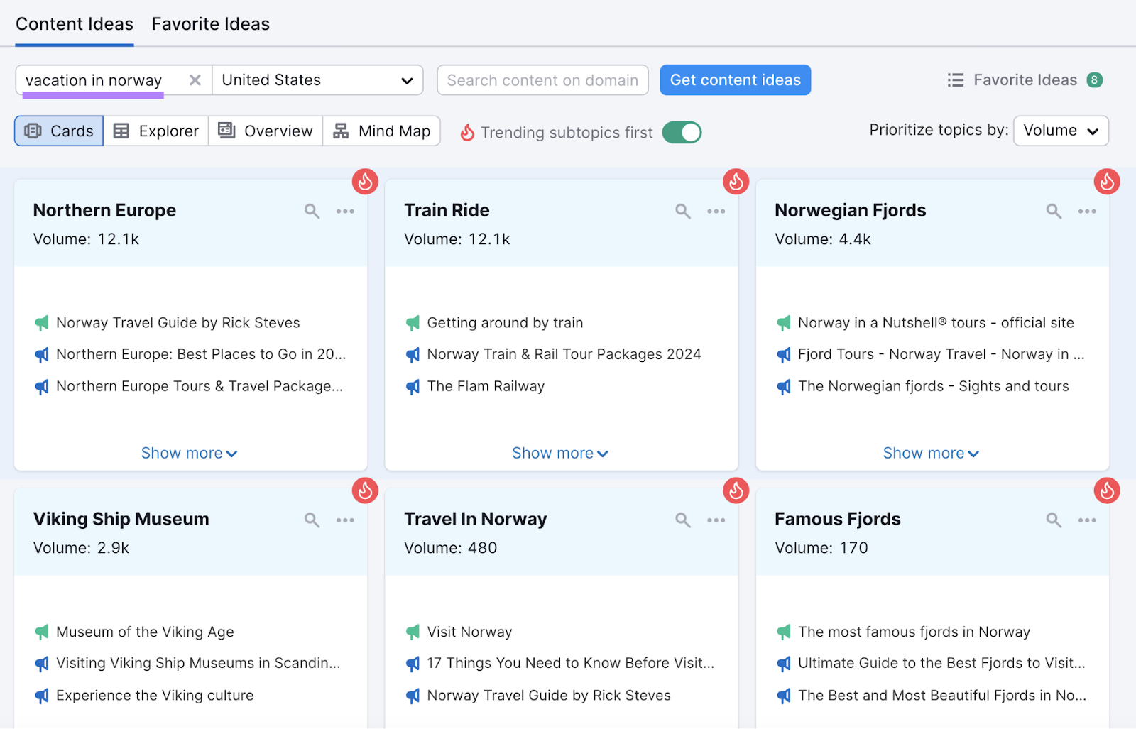 "Content Ideas" dashboard for "vacation in norway" in the Topic Research tool