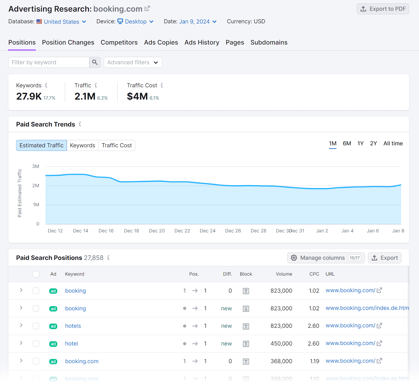 "Positions" dashboard in Advertising Research tool