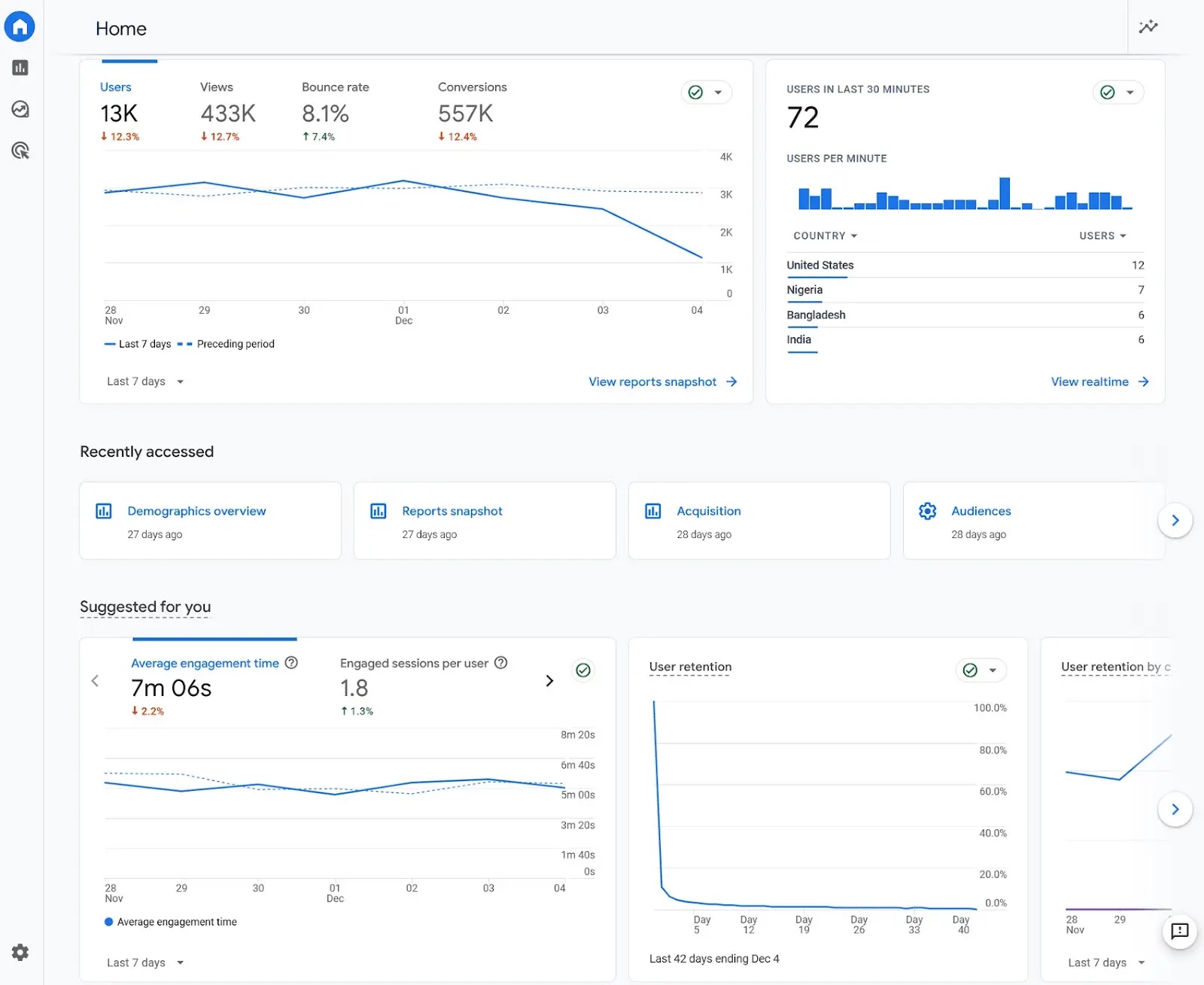 Google Analytics Dashboard