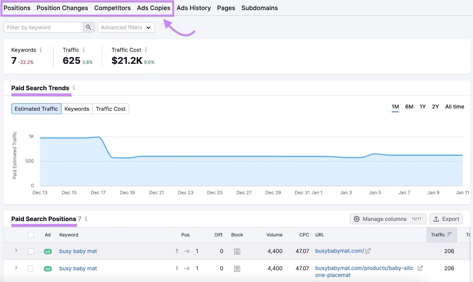 "Postions," "Positions Changes," "Competitors," and "Ads Copies" tabs highlighted in Advertising Research