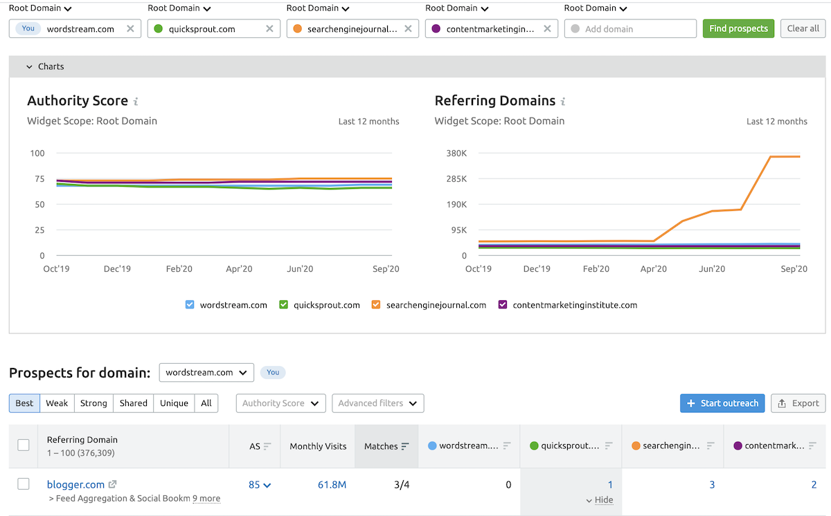 backlink gap tool overview data