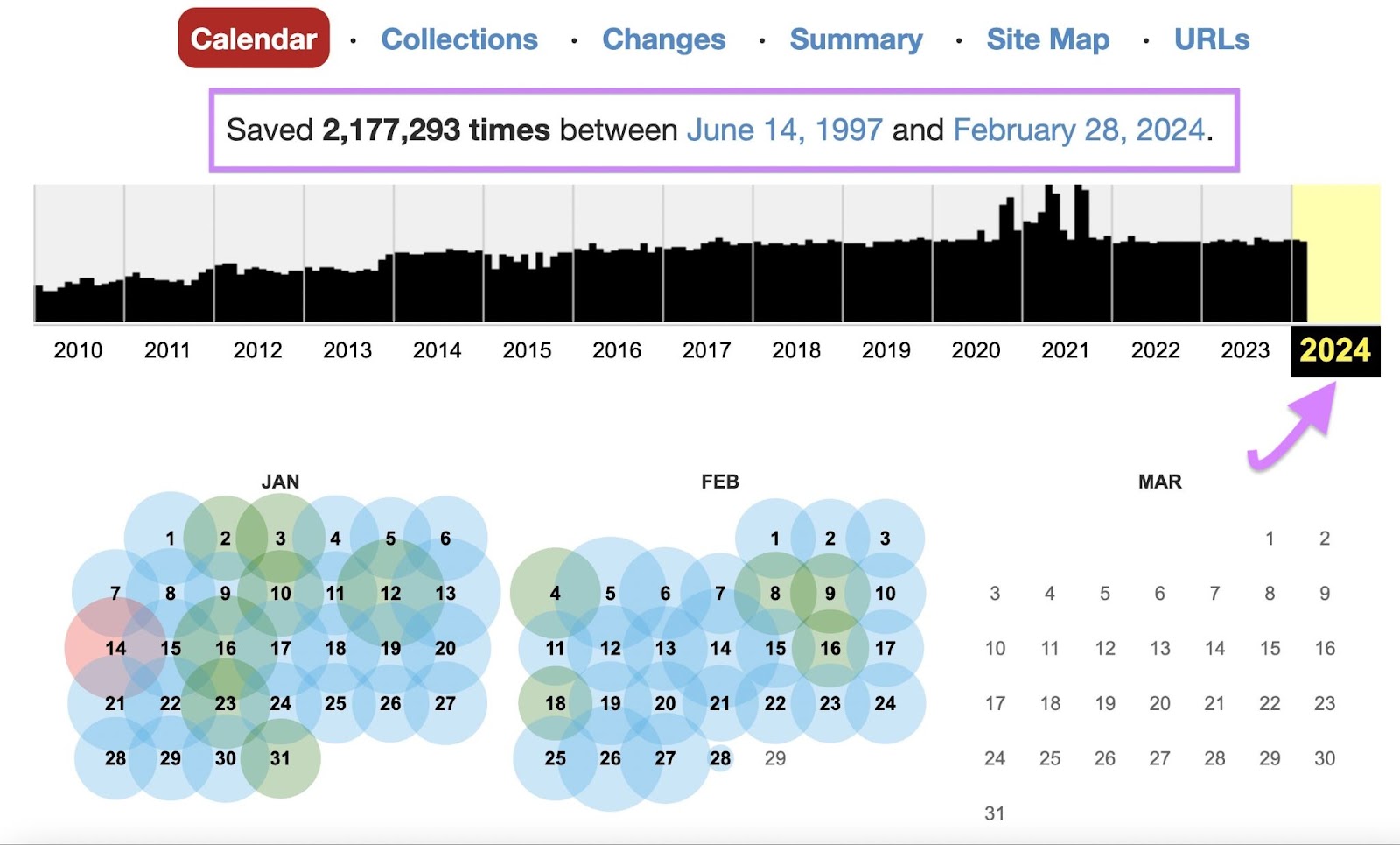 Wayback Machine page overview