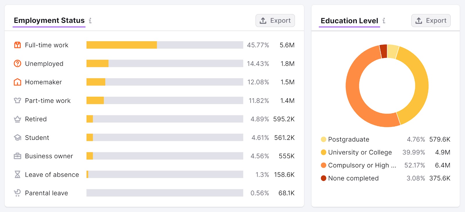 "Employment Status" and "Education level" sections of the One2Target tool.