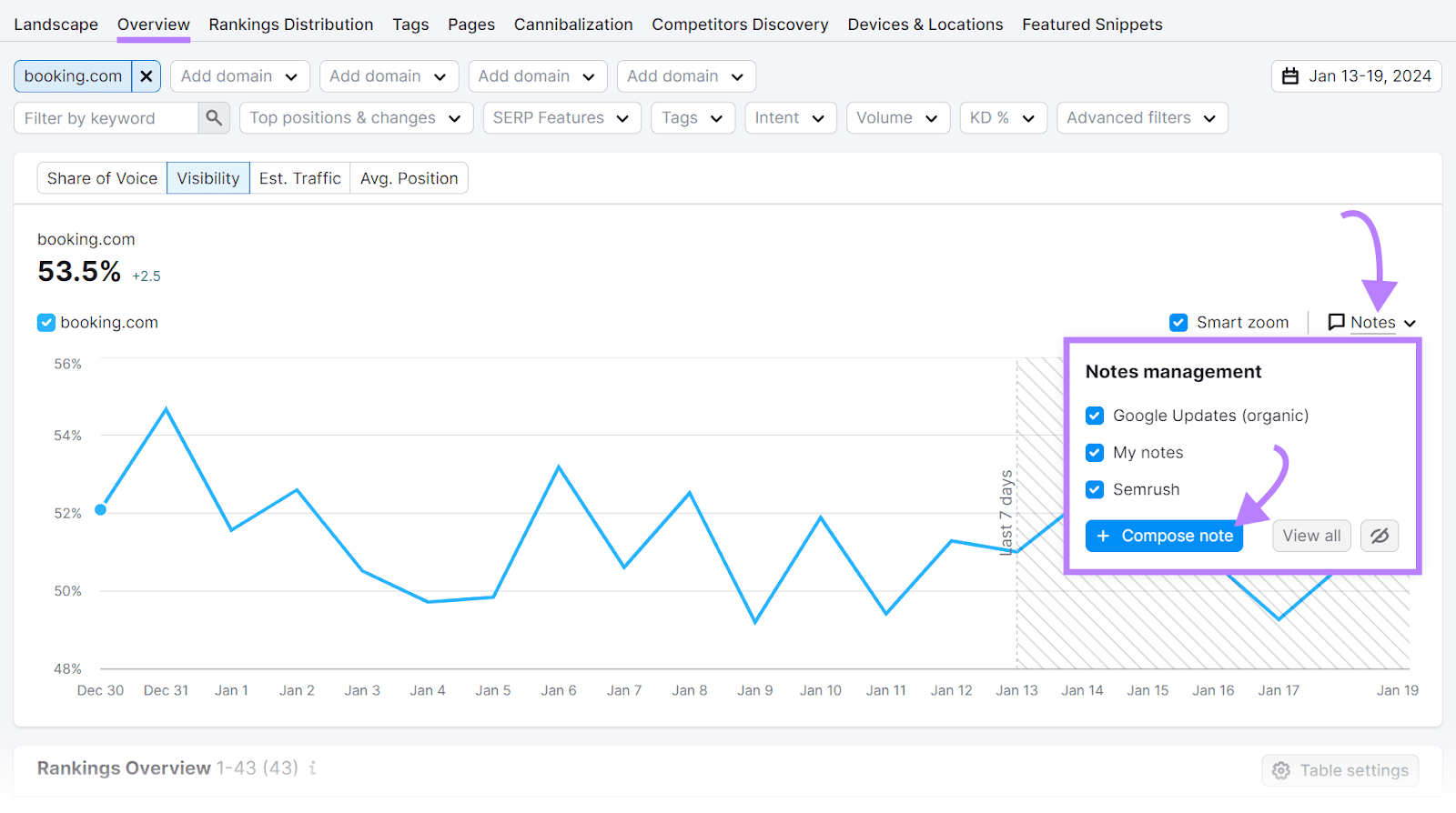 "Notes management" section shown in Position Tracking overview dashboard