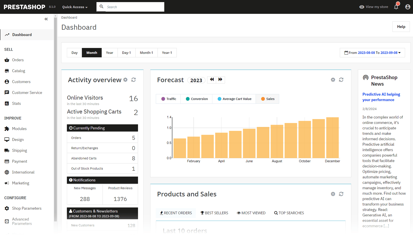 PrestaShop dashboard