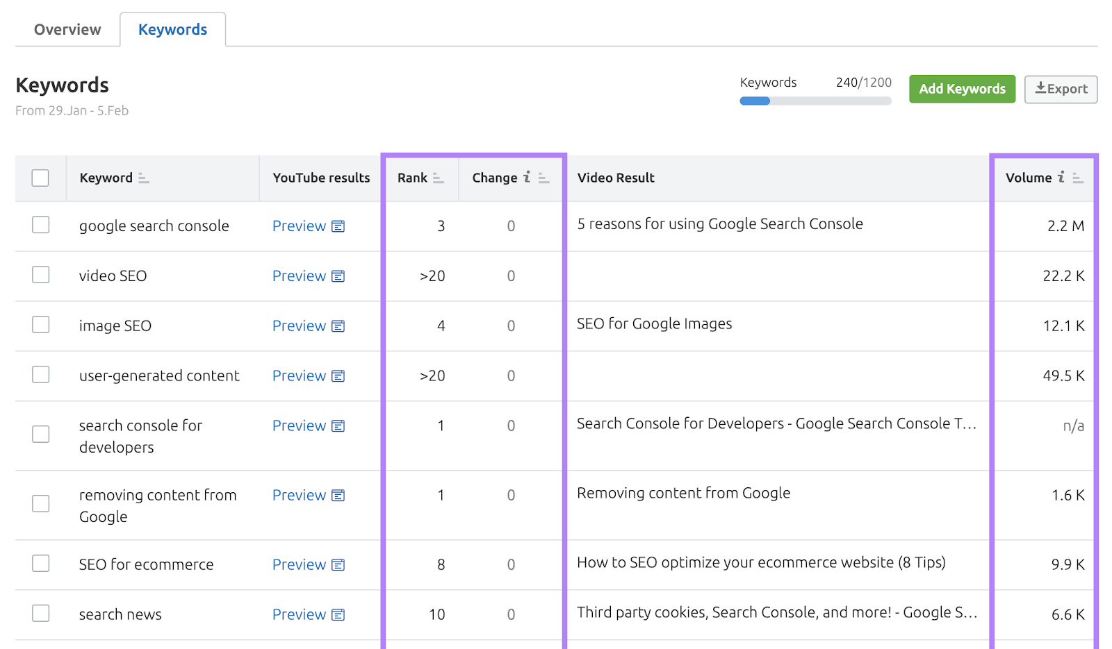 "Keywords" table in Rank Tracker for YouTube