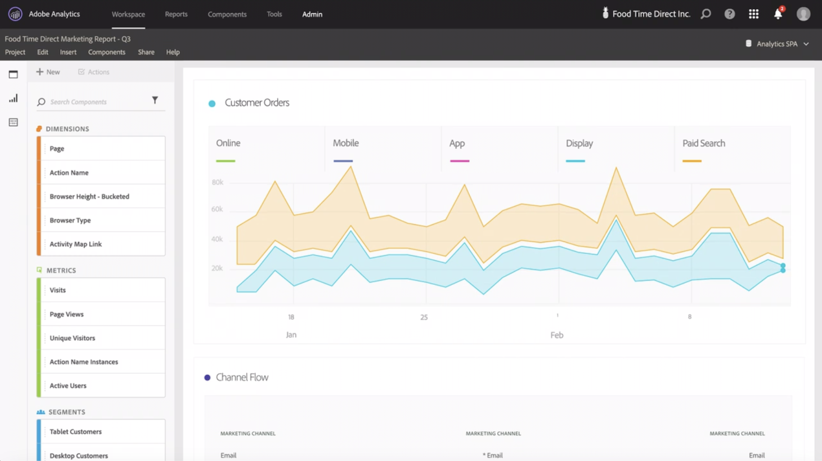 Adobe Analytics reports breakdown similarly to Google Analytics with dimensions and metrics