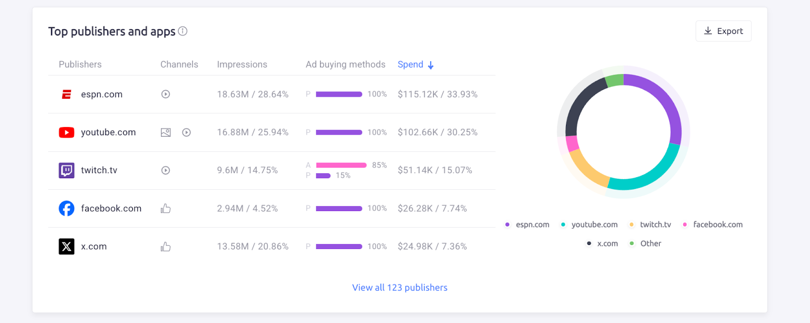 top ad publishers and apps