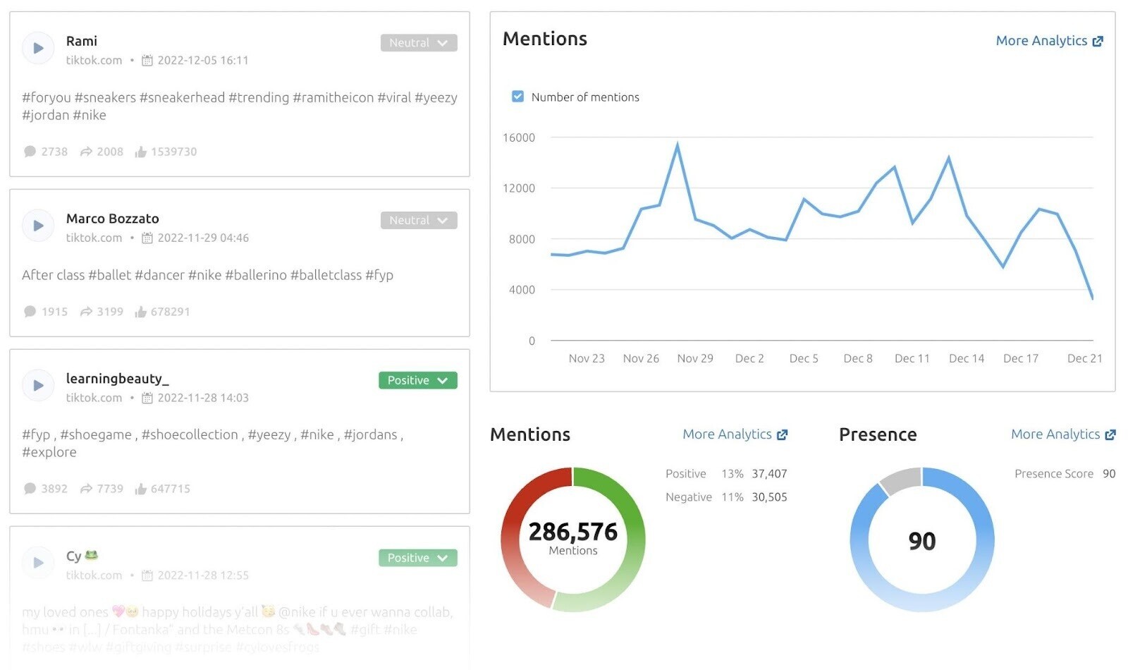 Media Monitoring